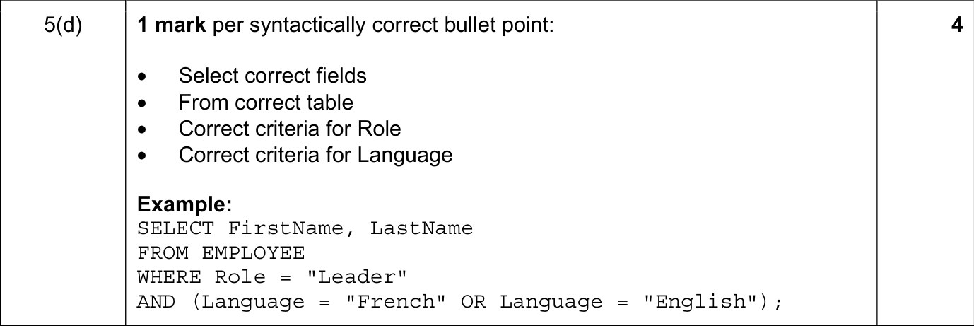9608_s21_qp_11_sc_5.d Mark Scheme Image