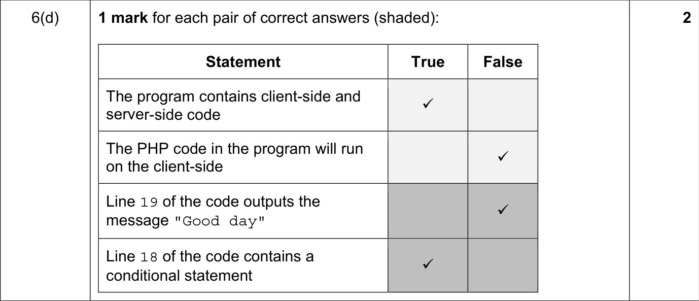 9608_s21_qp_11_sc_6.d Mark Scheme Image