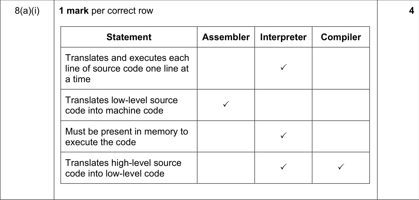 9608_s21_qp_11_sc_8.a.i Mark Scheme Image