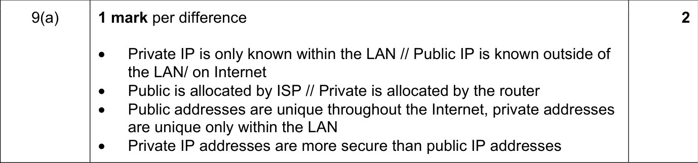 9608_s21_qp_11_sc_9.a Mark Scheme Image