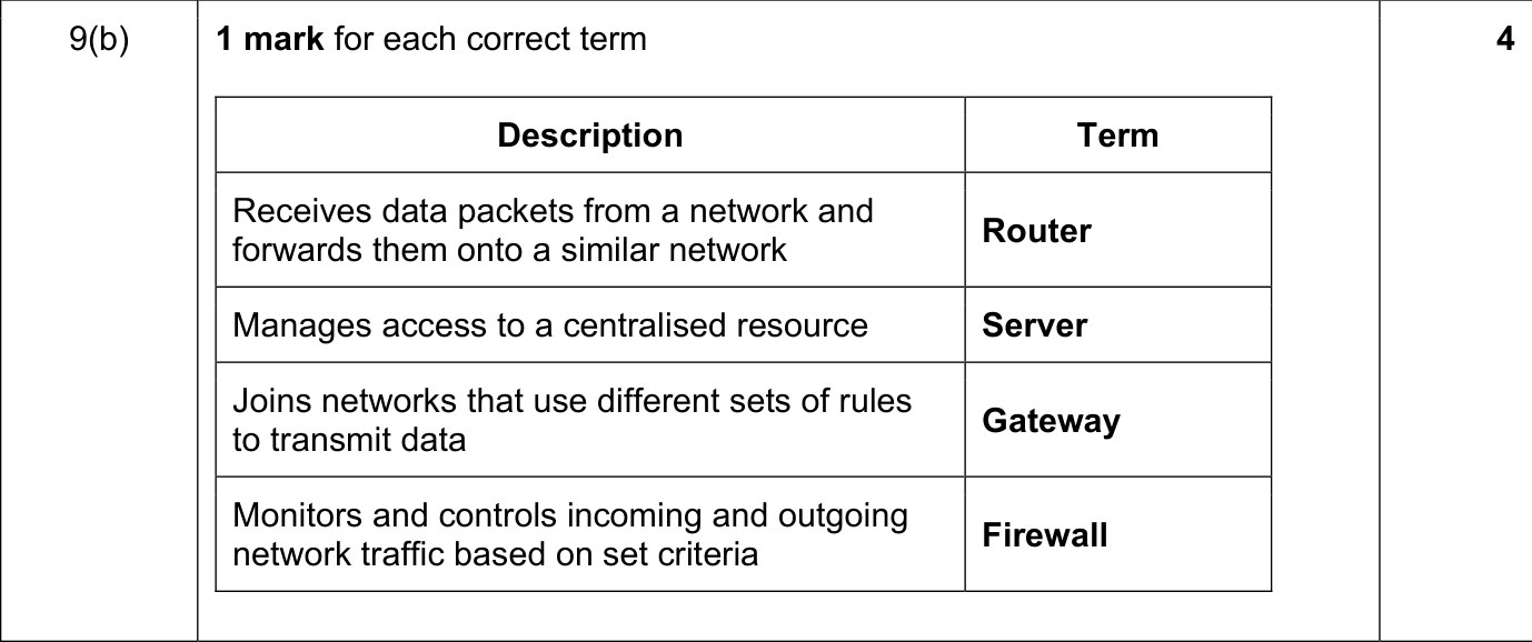 9608_s21_qp_11_sc_9.b Mark Scheme Image