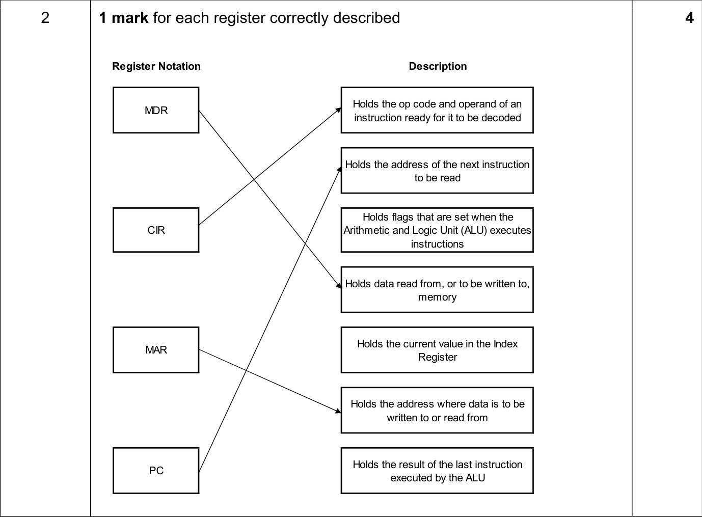 9608_s21_qp_12_sc_2 Mark Scheme Image