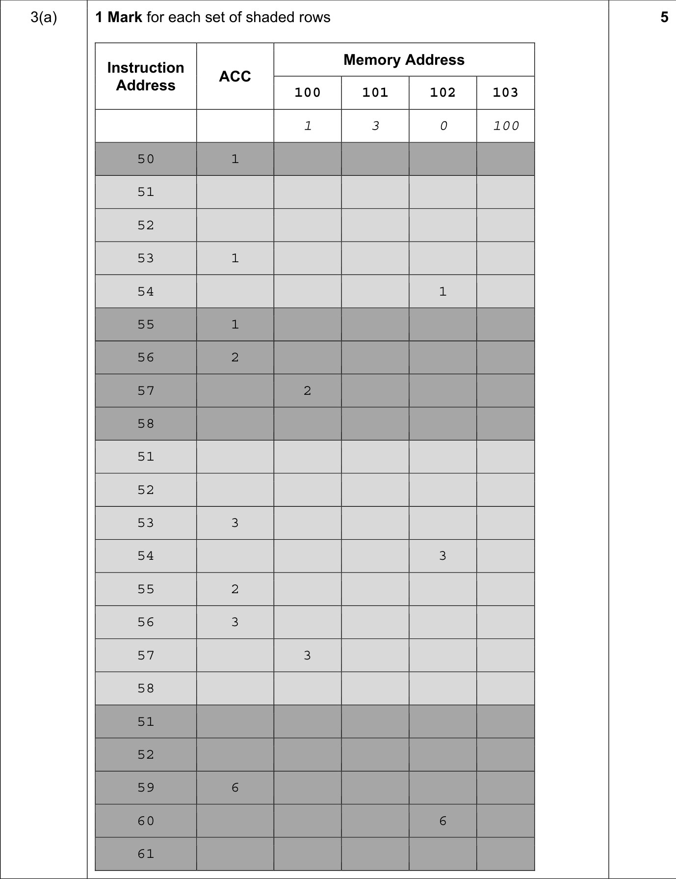 9608_s21_qp_12_sc_3.a Mark Scheme Image