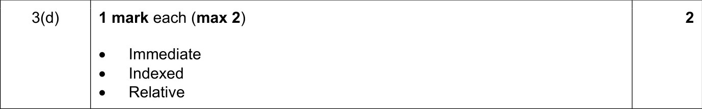 9608_s21_qp_12_sc_3.d Mark Scheme Image
