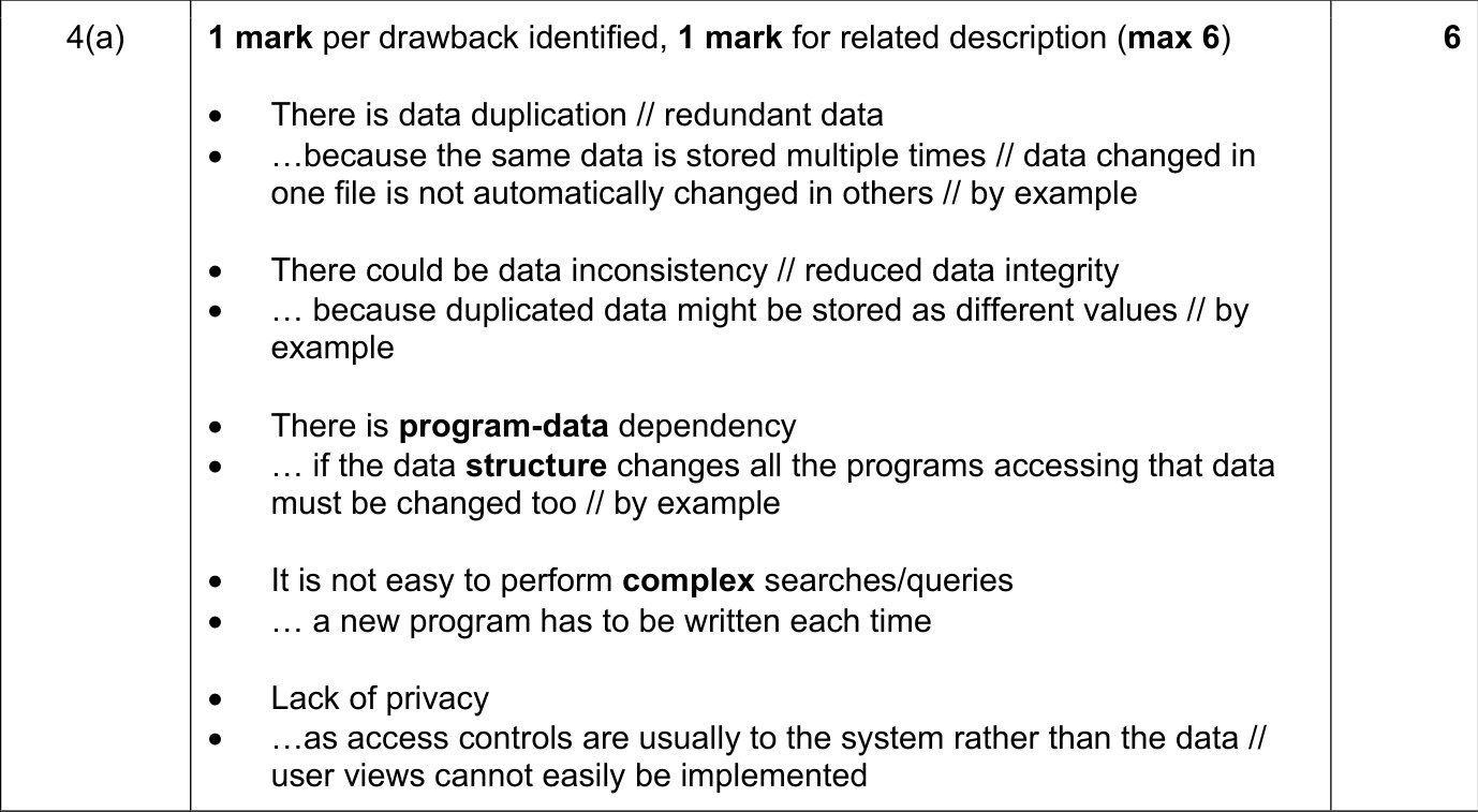 9608_s21_qp_12_sc_4.a Mark Scheme Image