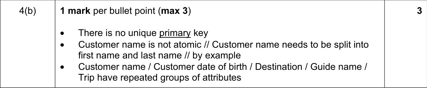 9608_s21_qp_12_sc_4.b Mark Scheme Image