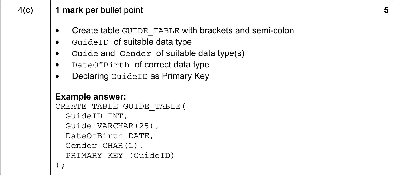 9608_s21_qp_12_sc_4.c Mark Scheme Image