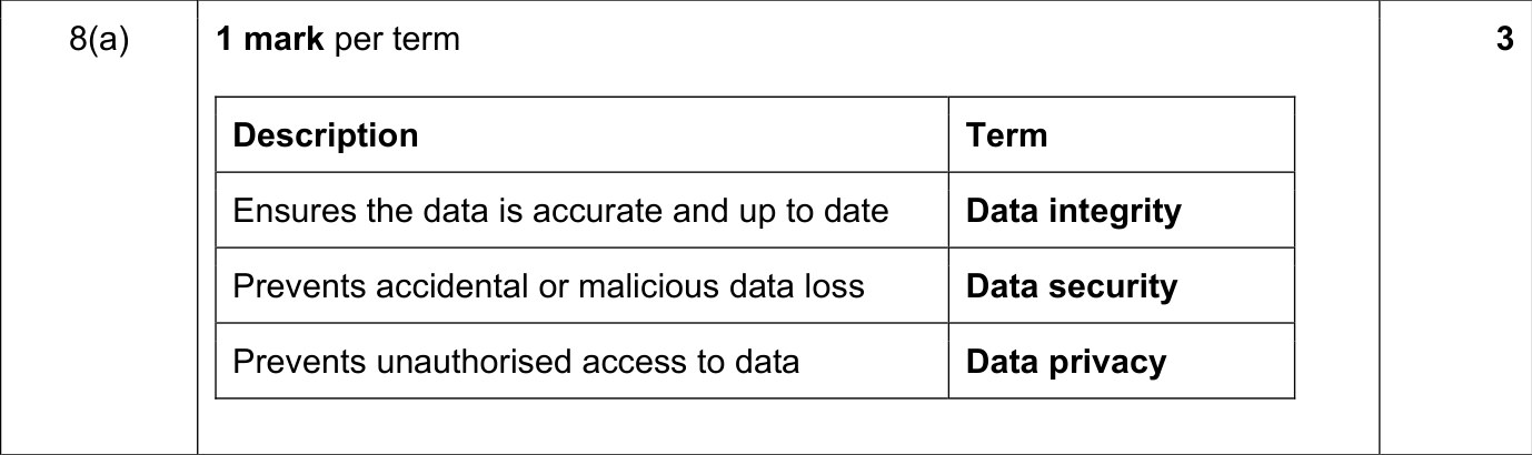 9608_s21_qp_12_sc_8.a Mark Scheme Image