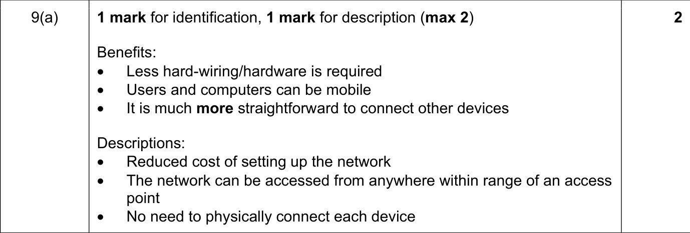 9608_s21_qp_12_sc_9.a Mark Scheme Image