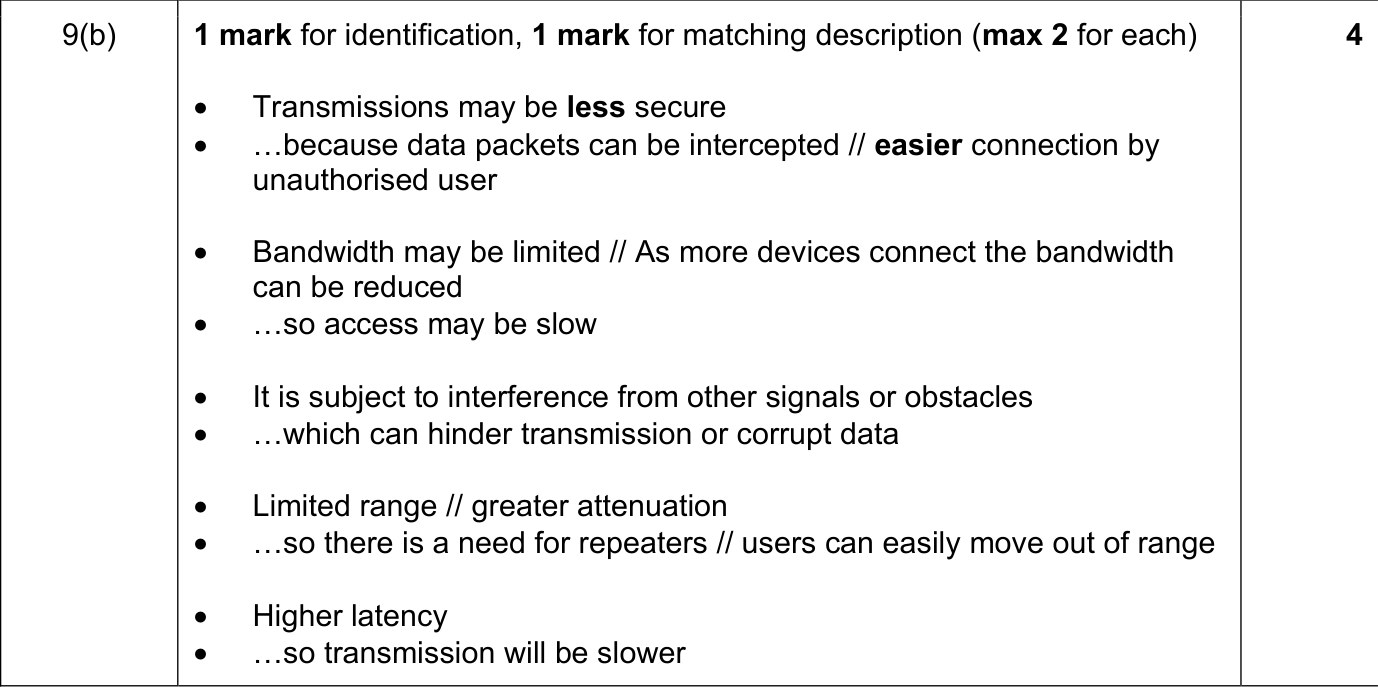 9608_s21_qp_12_sc_9.b Mark Scheme Image