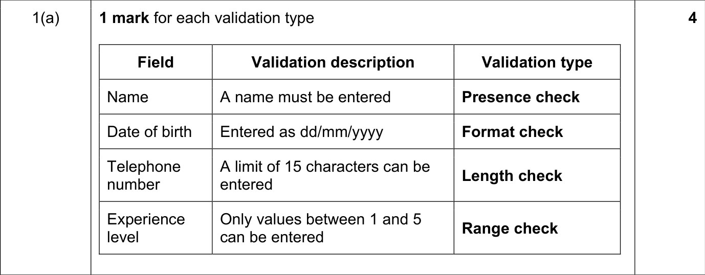 9608_s21_qp_13_sc_1.a Mark Scheme Image