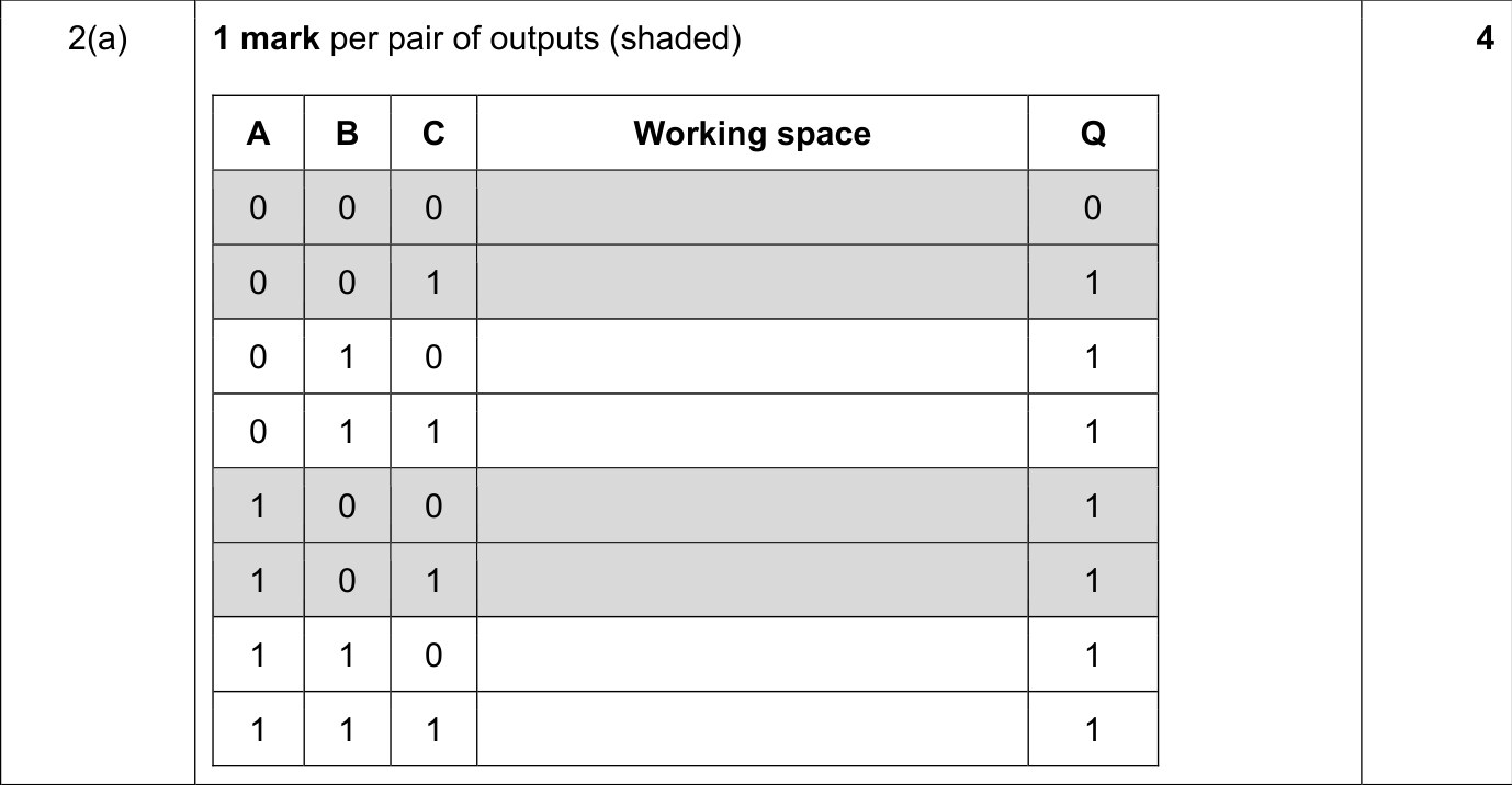 9608_s21_qp_13_sc_2.a Mark Scheme Image