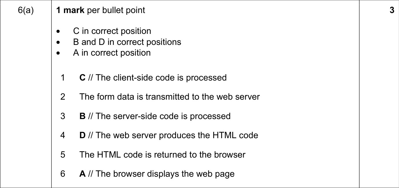 9608_s21_qp_13_sc_6.a Mark Scheme Image