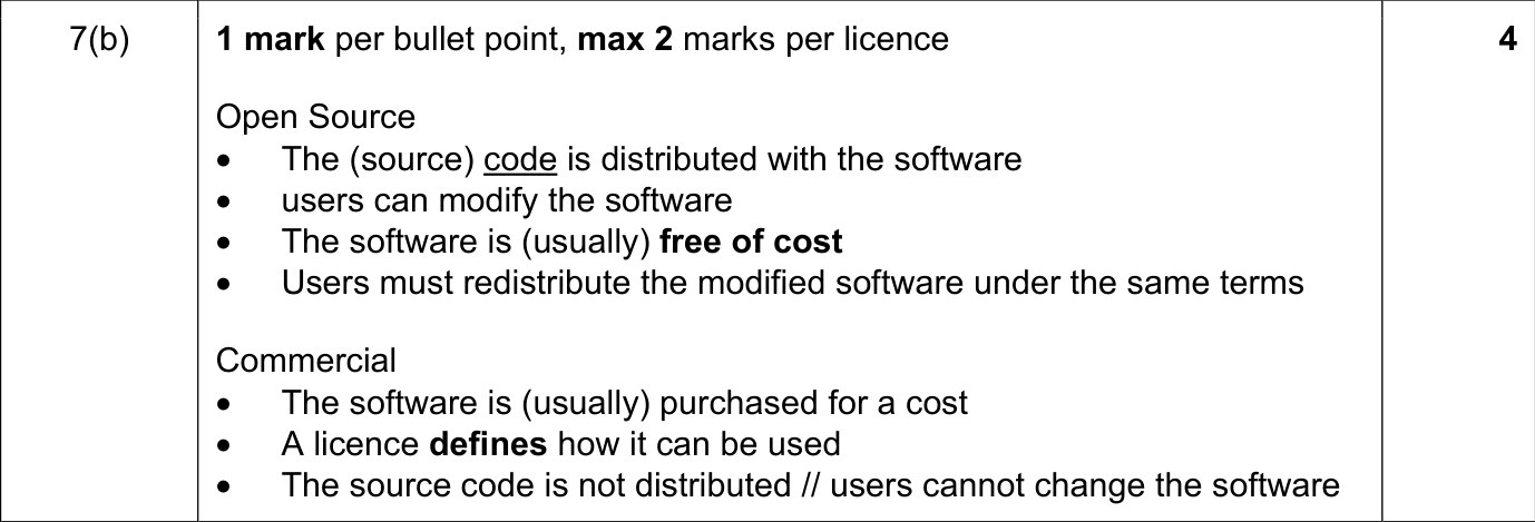 9608_s21_qp_13_sc_7.b Mark Scheme Image