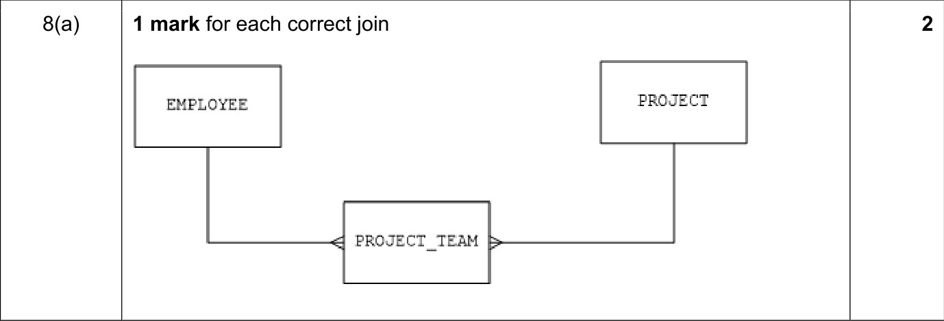 9608_s21_qp_13_sc_8.a Mark Scheme Image