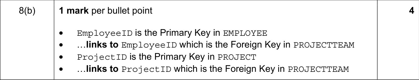 9608_s21_qp_13_sc_8.b Mark Scheme Image