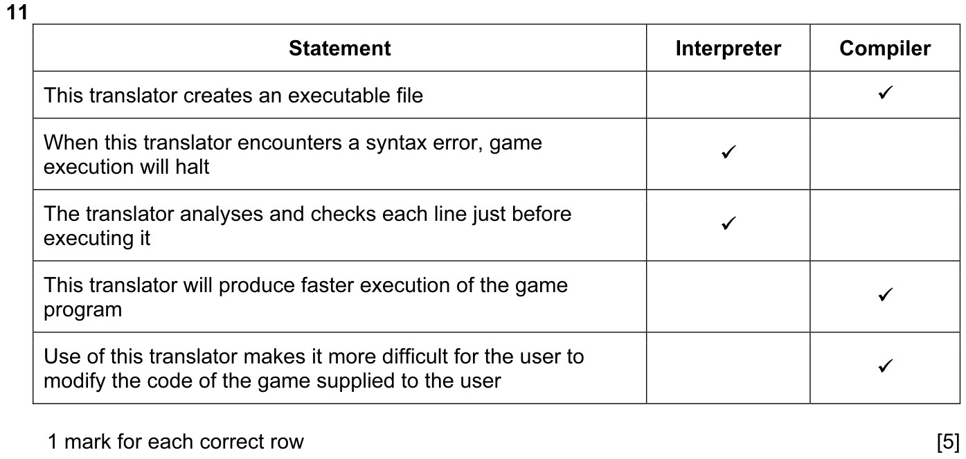 9608_w15_qp_11_sc_11 Mark Scheme Image