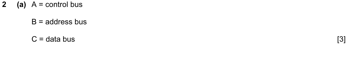 9608_w15_qp_11_sc_2.a Mark Scheme Image