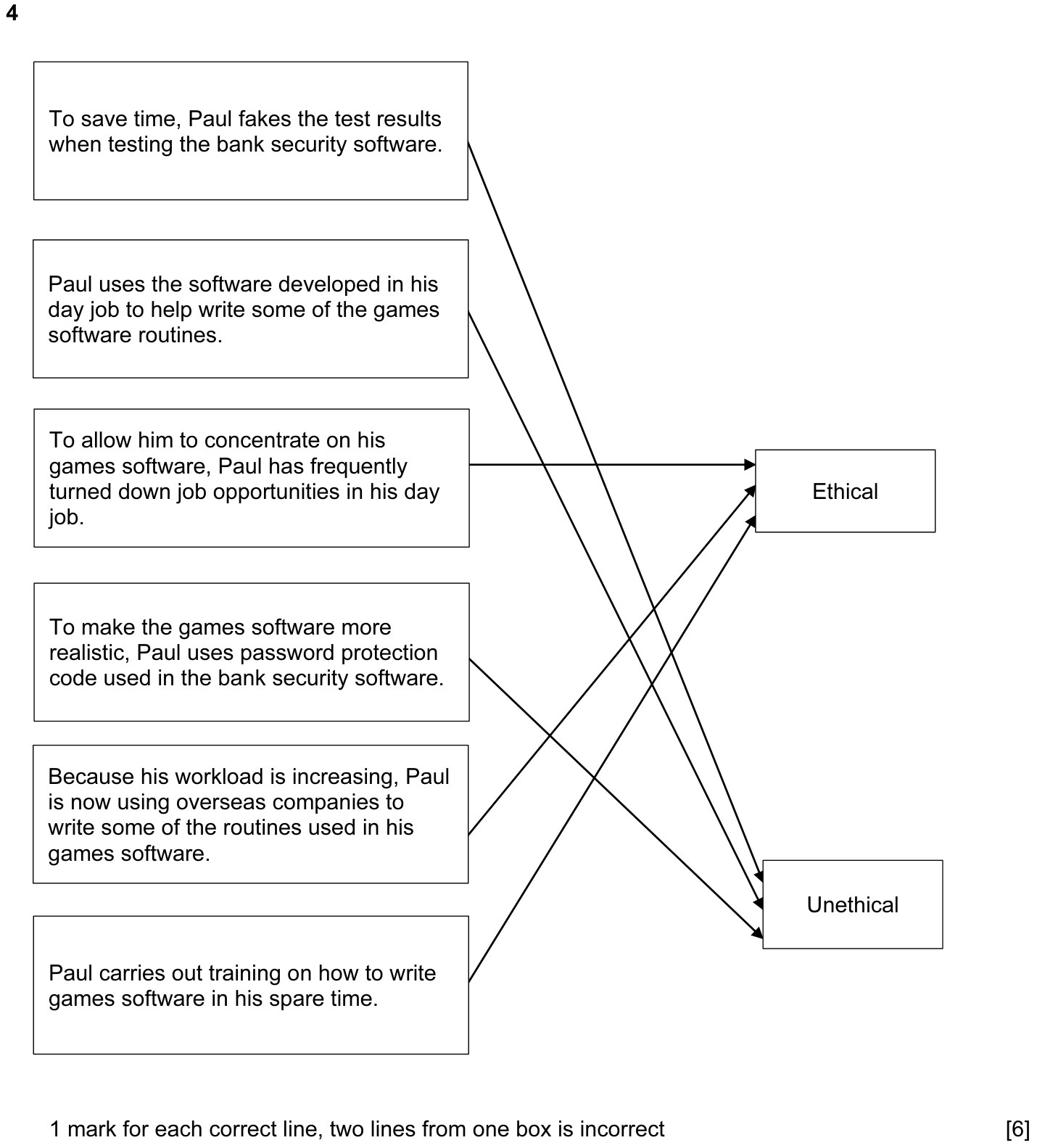 9608_w15_qp_11_sc_4 Mark Scheme Image