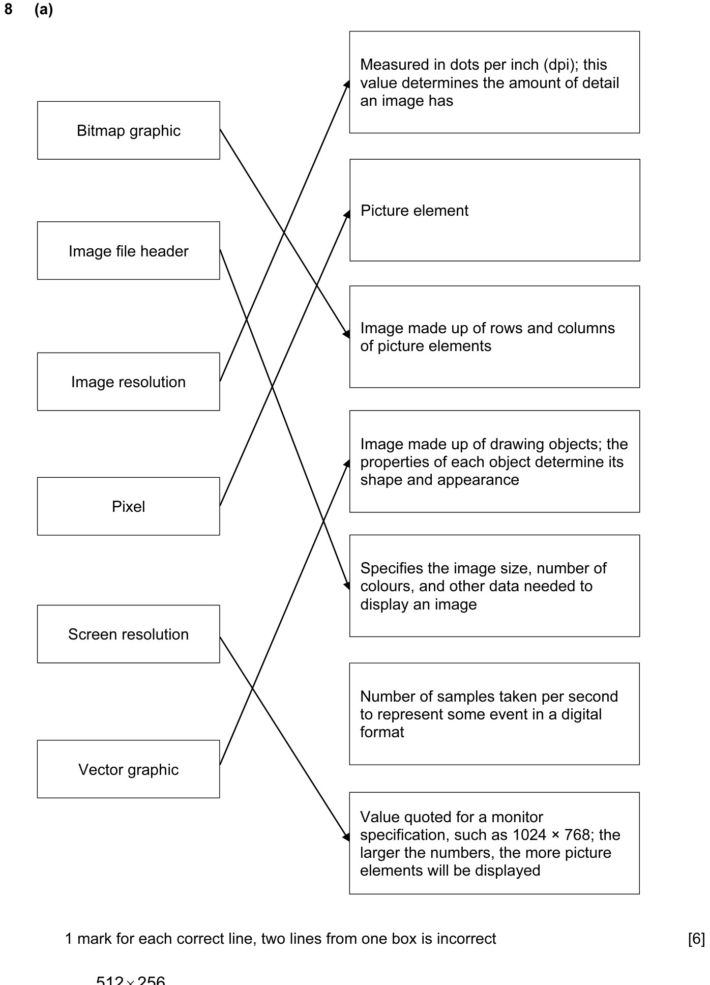 9608_w15_qp_11_sc_8.a Mark Scheme Image