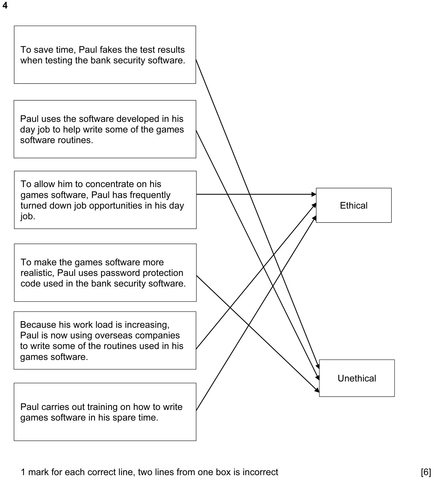 9608_w15_qp_13_sc_4 Mark Scheme Image