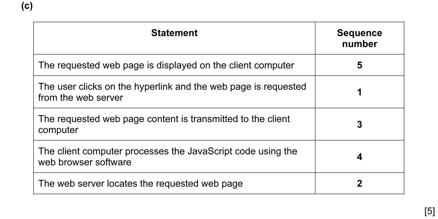 9608_w15_qp_13_sc_7.c Mark Scheme Image