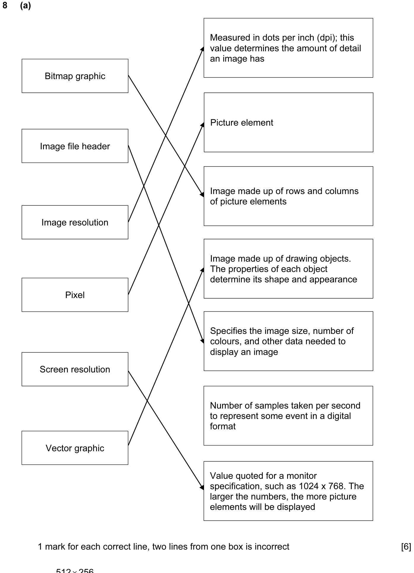 9608_w15_qp_13_sc_8.a Mark Scheme Image