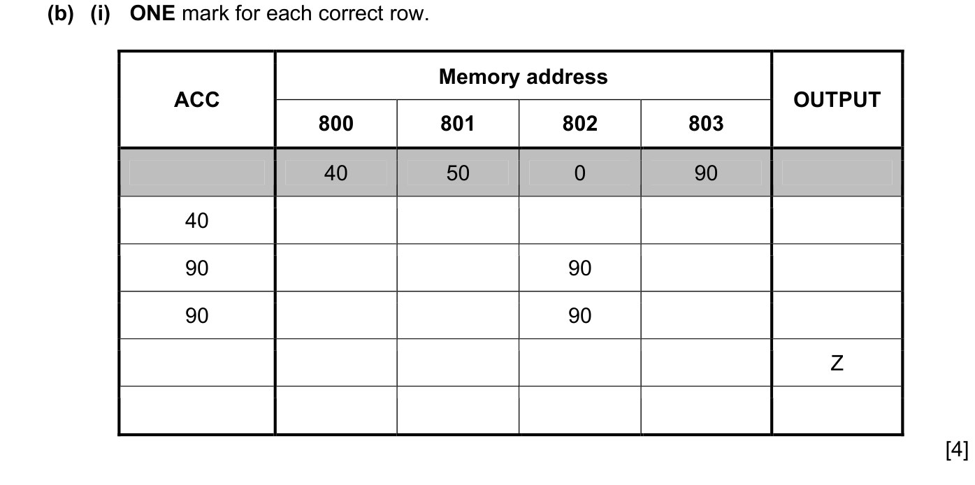 9608_w16_qp_11_sc_8.b.i Mark Scheme Image