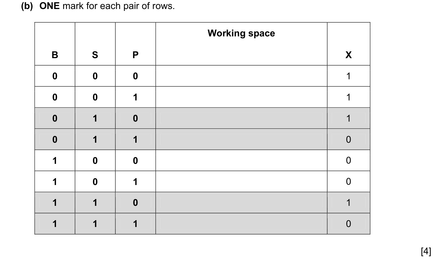 9608_w16_qp_12_sc_1.b Mark Scheme Image
