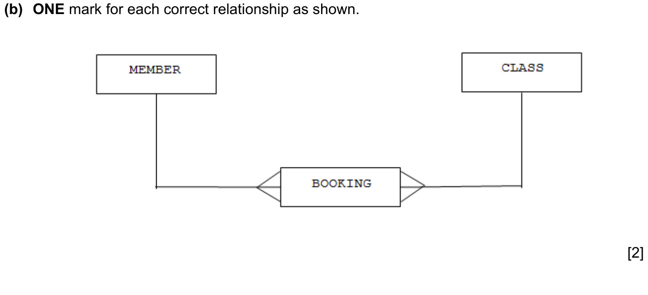 9608_w16_qp_12_sc_9.b Mark Scheme Image