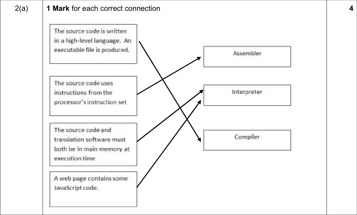 9608_w17_qp_12_sc_2.a Mark Scheme Image