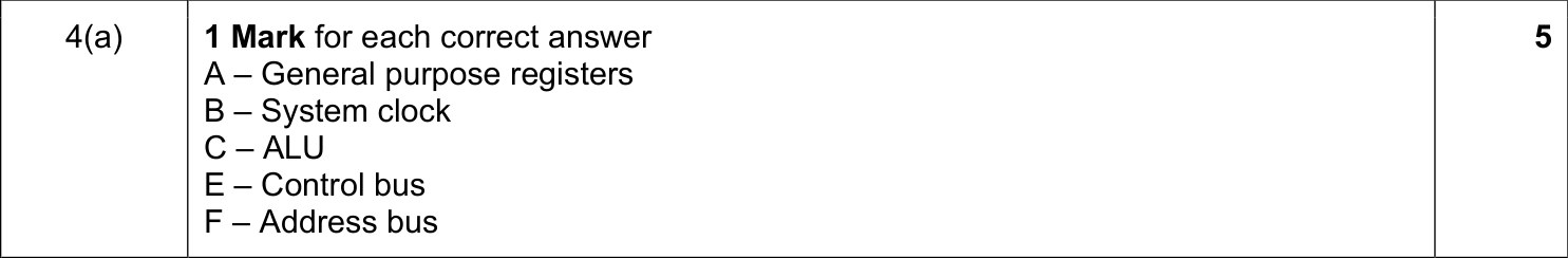9608_w17_qp_12_sc_4.a Mark Scheme Image