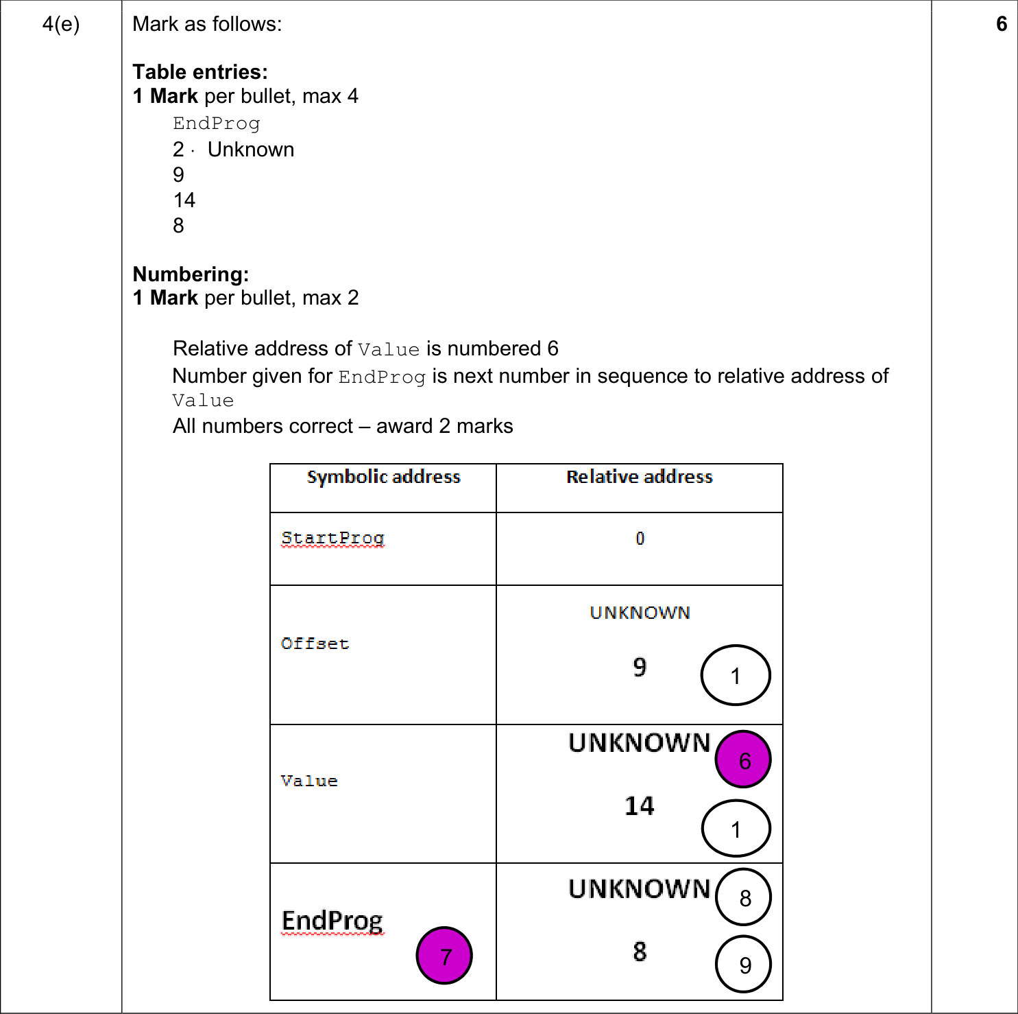 9608_w17_qp_12_sc_4.e Mark Scheme Image
