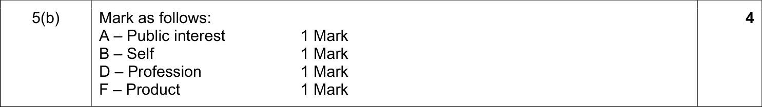 9608_w17_qp_12_sc_5.b Mark Scheme Image