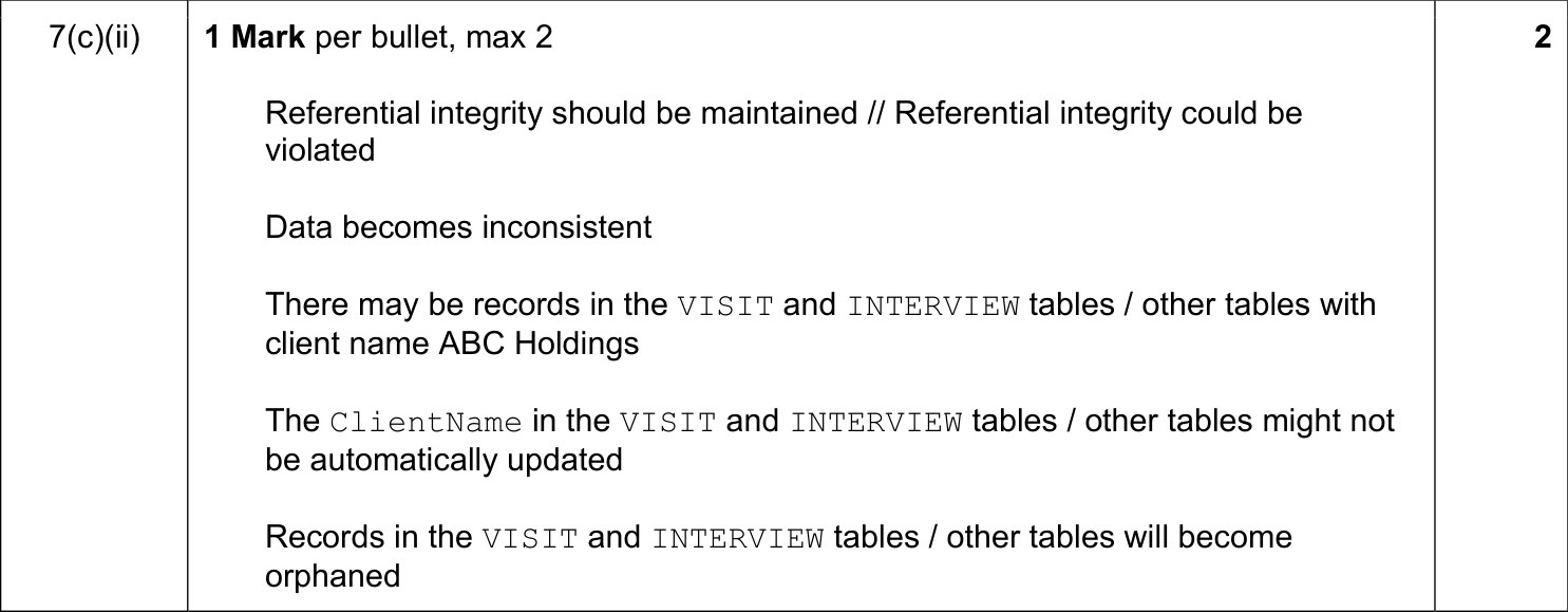 9608_w17_qp_12_sc_7.c.ii Mark Scheme Image