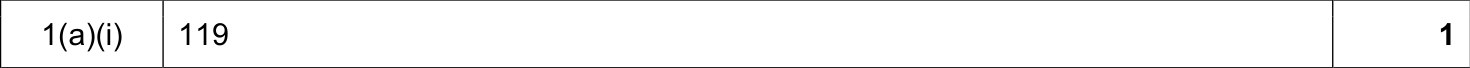 9608_w17_qp_13_sc_1.a.i Mark Scheme Image