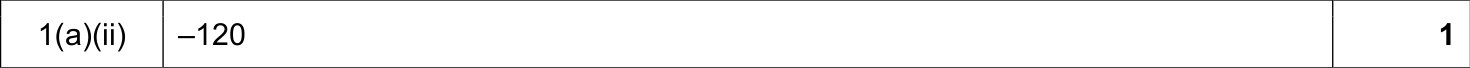 9608_w17_qp_13_sc_1.a.ii Mark Scheme Image