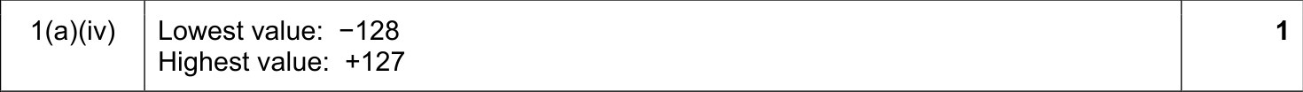 9608_w17_qp_13_sc_1.a.iv Mark Scheme Image