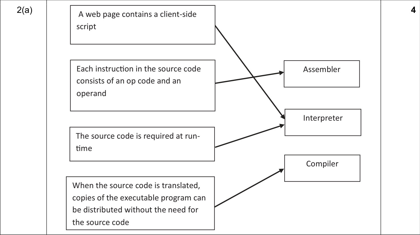 9608_w17_qp_13_sc_2.a Mark Scheme Image