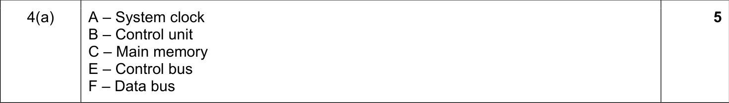 9608_w17_qp_13_sc_4.a Mark Scheme Image