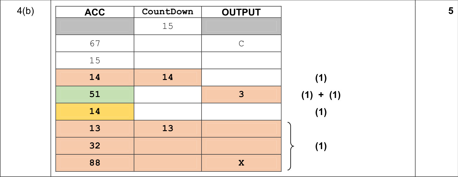 9608_w17_qp_13_sc_4.b Mark Scheme Image