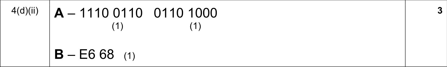 9608_w17_qp_13_sc_4.d.ii Mark Scheme Image