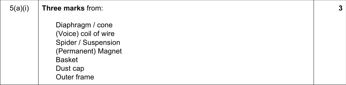9608_w17_qp_13_sc_5.a.i Mark Scheme Image