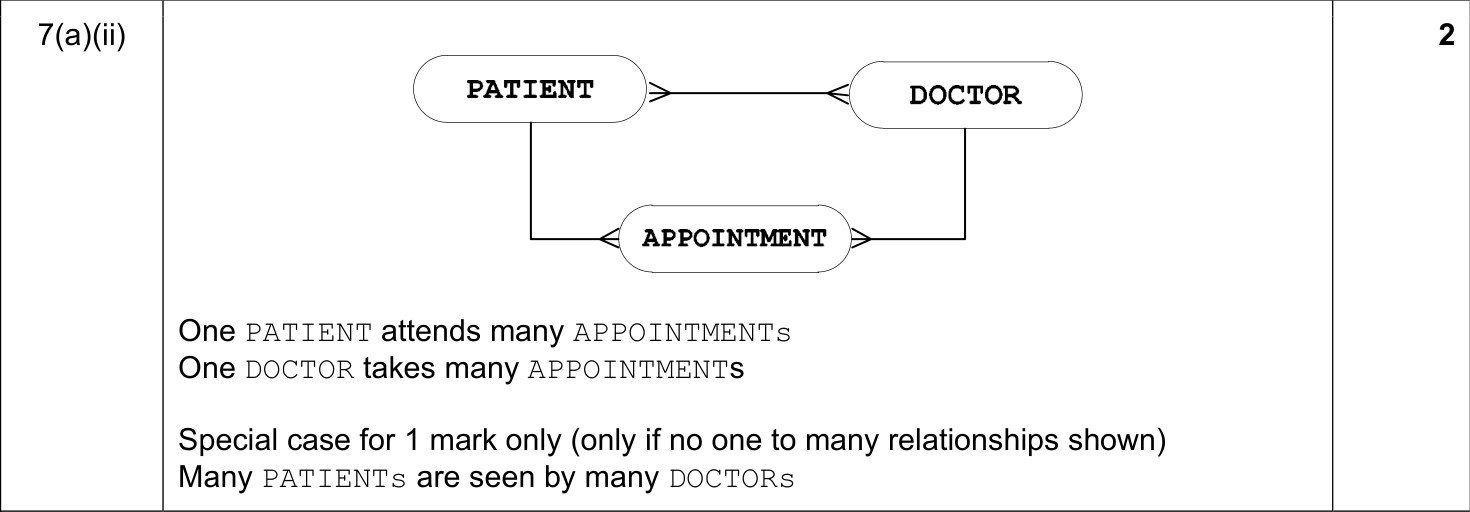 9608_w17_qp_13_sc_7.a.ii Mark Scheme Image