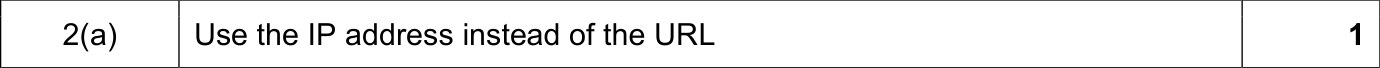 9608_w18_qp_11_sc_2.a Mark Scheme Image