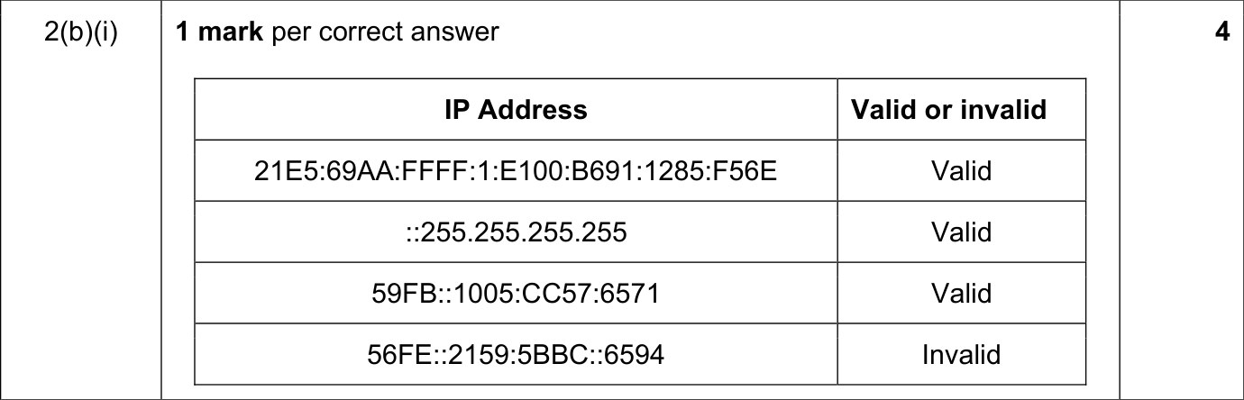 9608_w18_qp_11_sc_2.b.i Mark Scheme Image