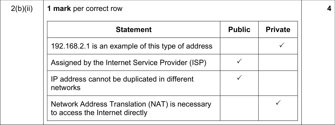 9608_w18_qp_11_sc_2.b.ii Mark Scheme Image