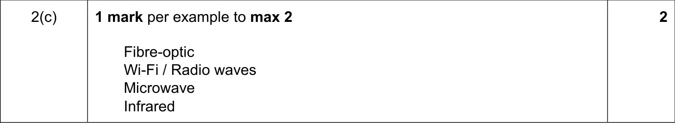 9608_w18_qp_11_sc_2.c Mark Scheme Image