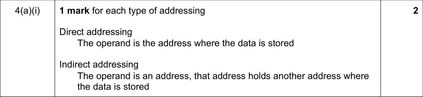 9608_w18_qp_11_sc_4.a.i Mark Scheme Image