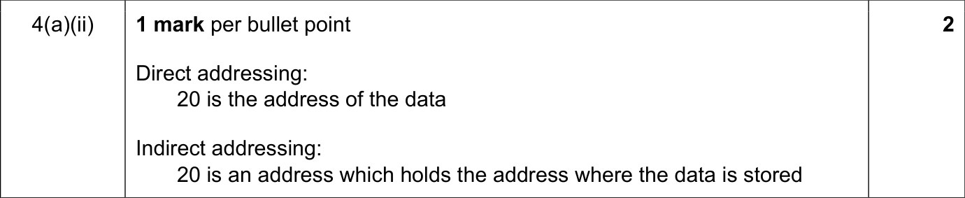 9608_w18_qp_11_sc_4.a.ii Mark Scheme Image